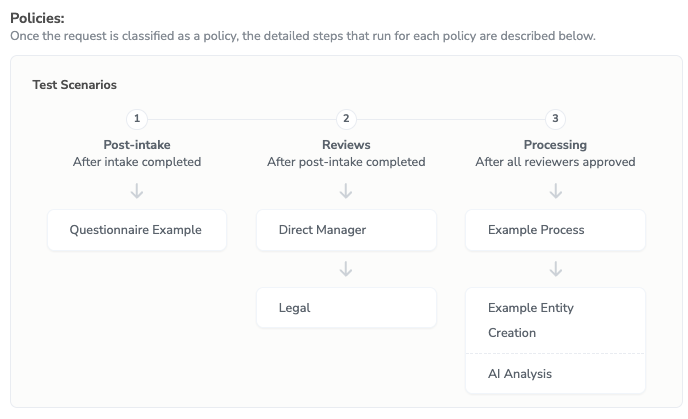 policies_example_policies.png